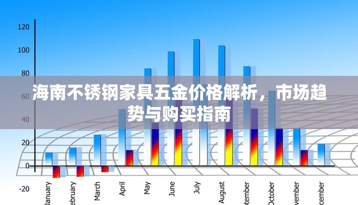 海南不锈钢家具五金价格解析，市场趋势与购买指南